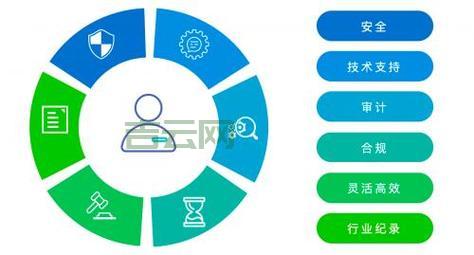 选择专业网络托管服务，提升企业互联网运行效率