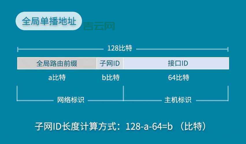 我的IP是什么？一分钟教你查找本机IP地址