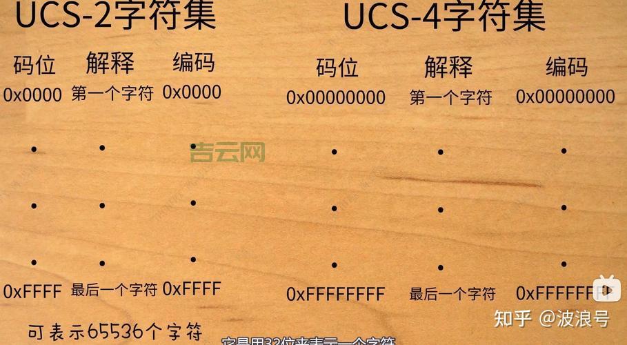 深入浅出widechartomultibyte，让你彻底搞懂宽字符转换