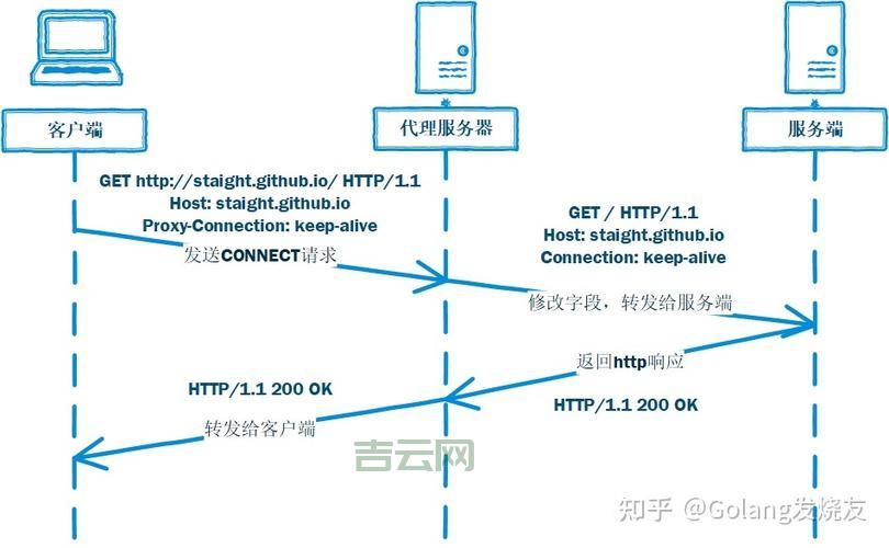 如何设置QQHTTP代理服务器：详细教程