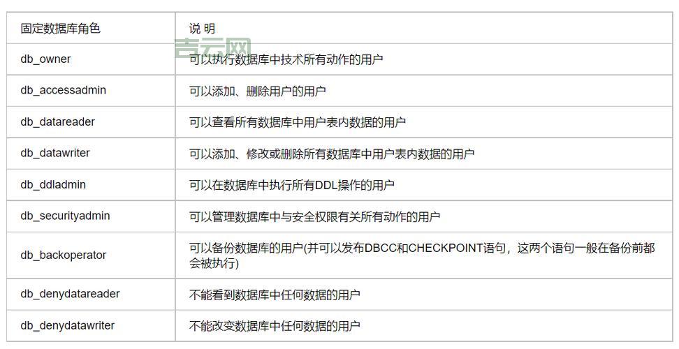 SQL Server本地服务器地址设置指南，详细步骤解析