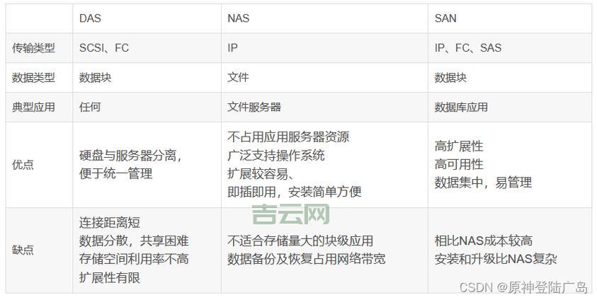 FTP空间优势解析：文件存储与传输的最佳选择
