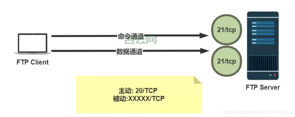 FTP空间优势解析：文件存储与传输的最佳选择