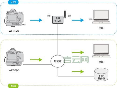 FTP空间优势解析：文件存储与传输的最佳选择