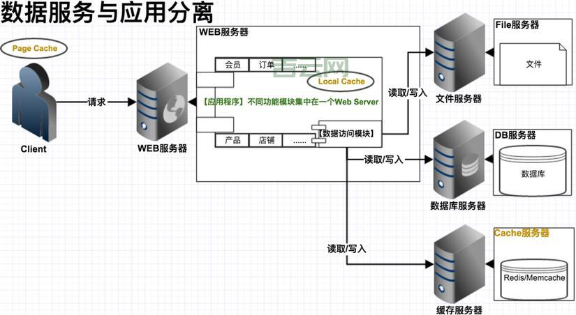 服务器的配置指南：如何根据需求优化硬件与软件