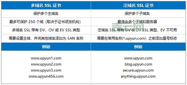 万网域名证书查询指南：快速获取并下载域名证书