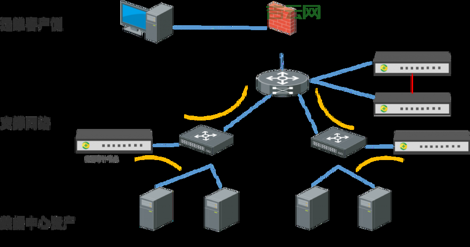 运维堡垒主机：提升网络安全，守护数据安全