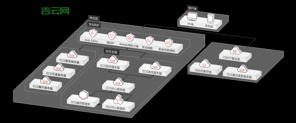 如何选择合适的LDAP服务器：本地与云端解决方案对比