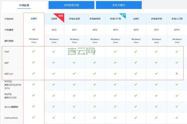 如何申请免费虚拟主机：详细步骤与推荐服务商