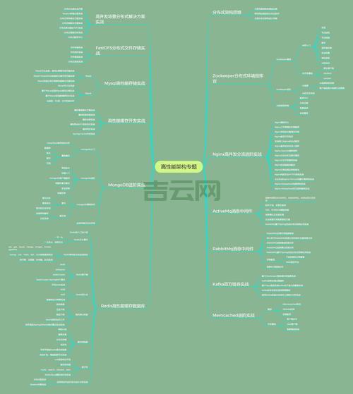 Serverlet面试常问？这些知识点你都掌握了吗？