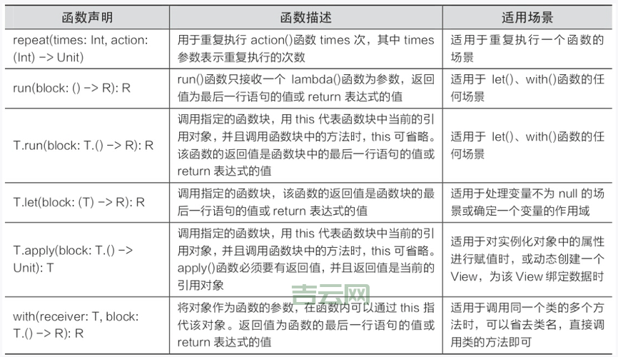 Serverlet面试常问？这些知识点你都掌握了吗？