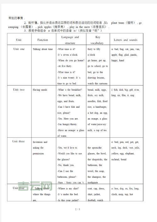 Serverlet面试常问？这些知识点你都掌握了吗？