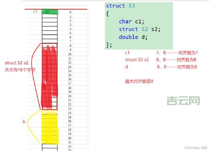 深入理解offsetof，结构体偏移量计算 so easy！