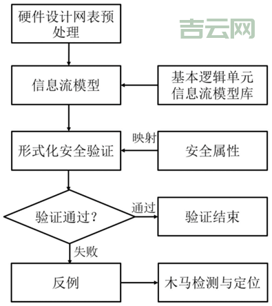 网站中了木马怎么办？用这几个工具快速检测！