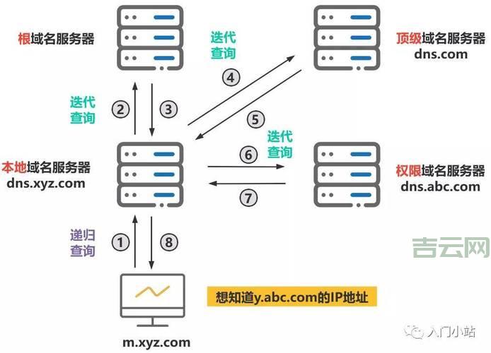 什么是空间域名？详细解析域名与网站空间的关系