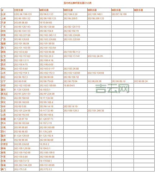 什么是空间域名？详细解析域名与网站空间的关系