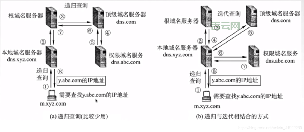 什么是空间域名？详细解析域名与网站空间的关系