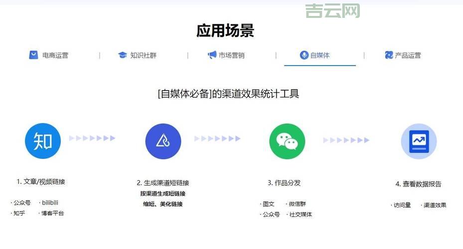 dwz短网址生成器怎么选？这几个功能很重要！