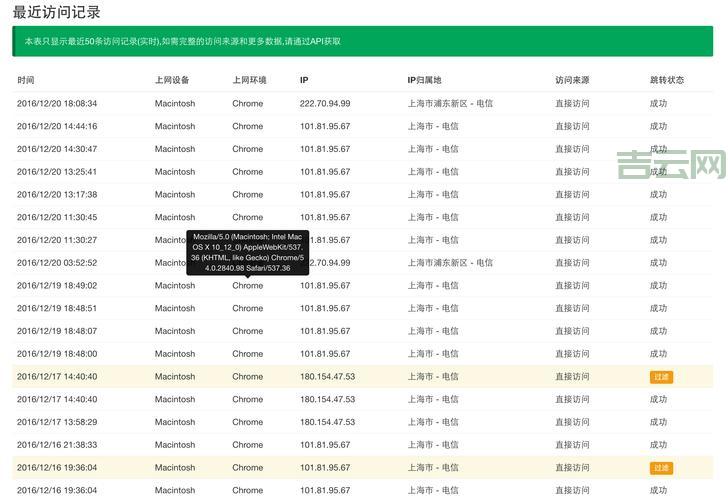 dwz短网址生成器怎么选？这几个功能很重要！