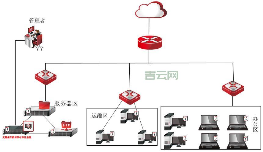 服务器审计系统：实时监控服务器操作行为