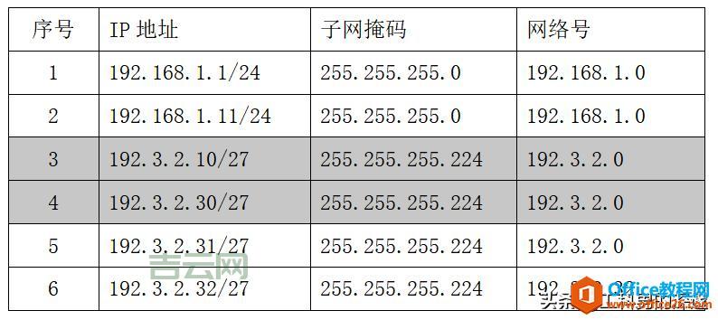 如何查询同IP下所有网站？简单实用教程