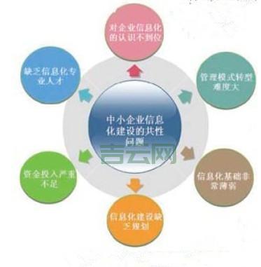 万网空间全方位支持，助力企业信息化建设