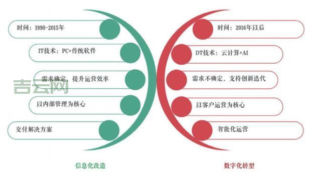 万网空间全方位支持，助力企业信息化建设