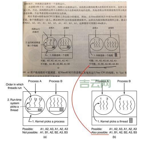 ReadProcessMemory是什么？一篇文章带你彻底了解！