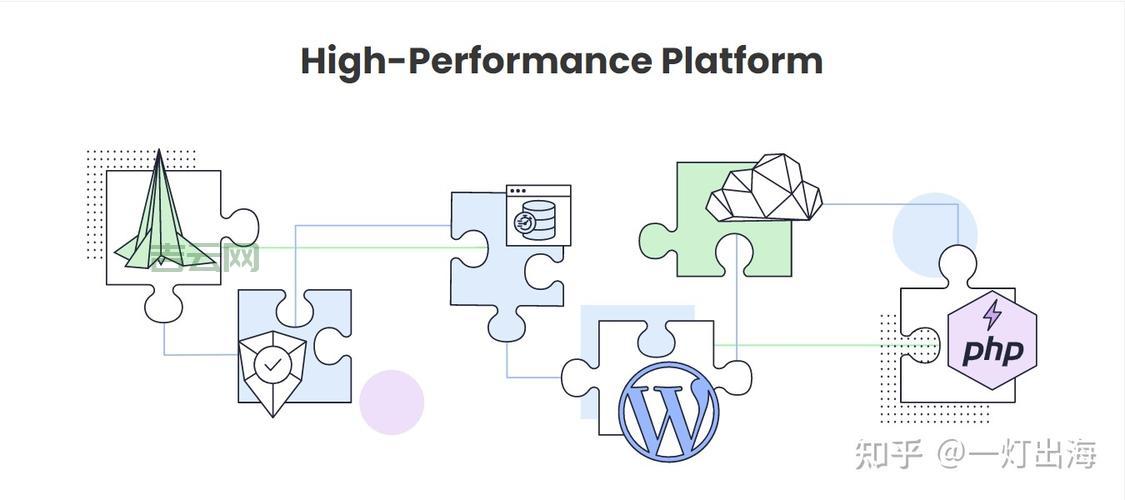 iPage主机和SiteGround哪个好？详细对比帮你选！