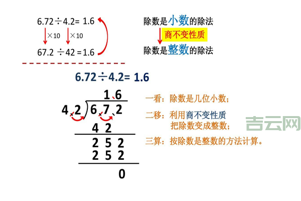 bigdecimal.divide是什么？Java大小数精确除法看这里！