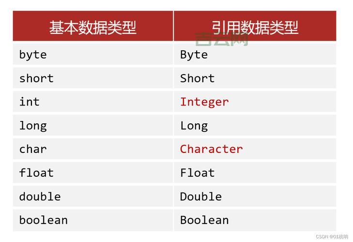 bigdecimal.divide是什么？Java大小数精确除法看这里！