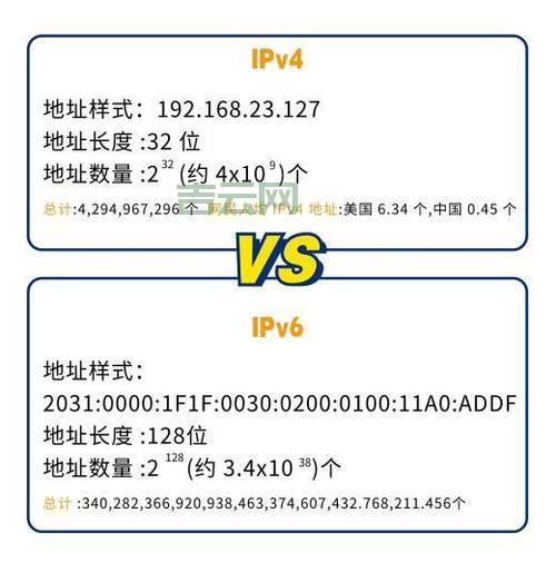 什么是IP地址？网络世界中的门牌号