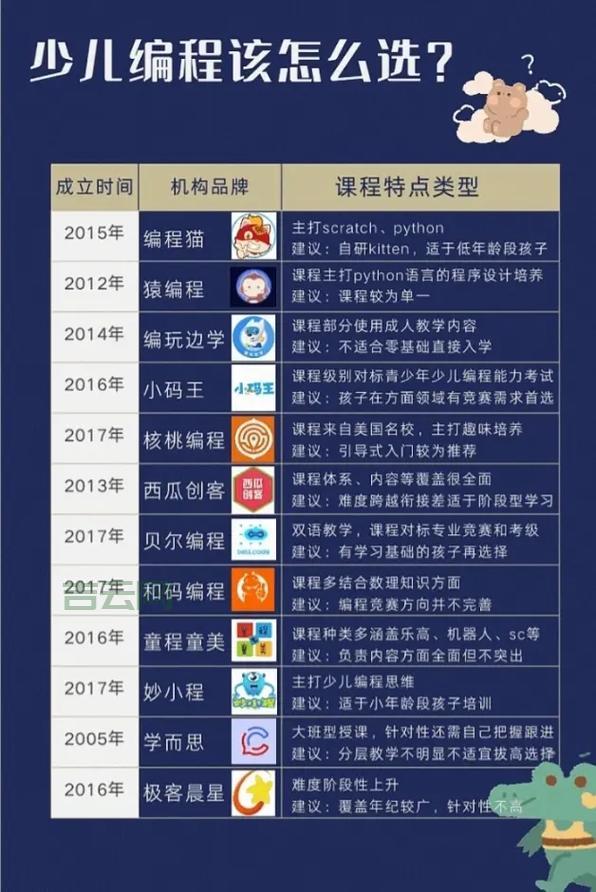 虚拟主机代理商怎么选？避坑指南来了