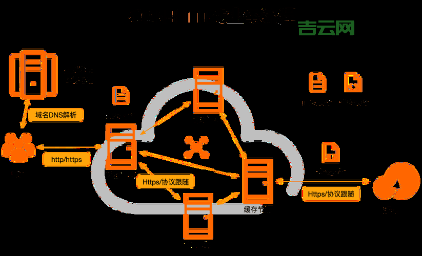 免备案加速CDN哪家强？速度与稳定性兼顾的几家推荐！