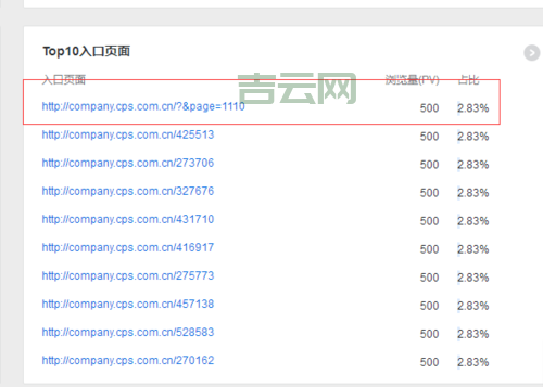 哪里可以免费域名估价？这几个网站赶紧收藏！