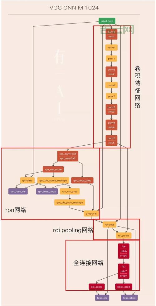 module_param是啥？新手小白也能看懂的入门指南