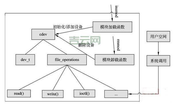 module_param是啥？新手小白也能看懂的入门指南
