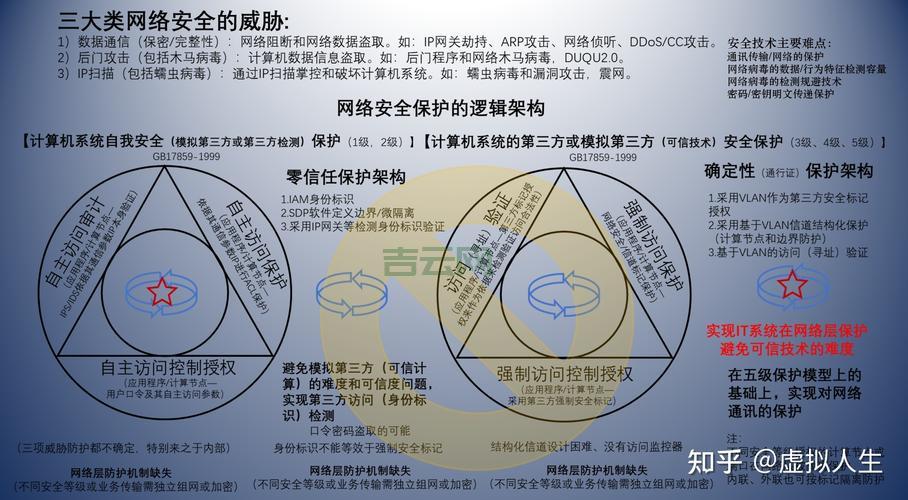 劫持检测技术：保护网络安全的关键解决方案