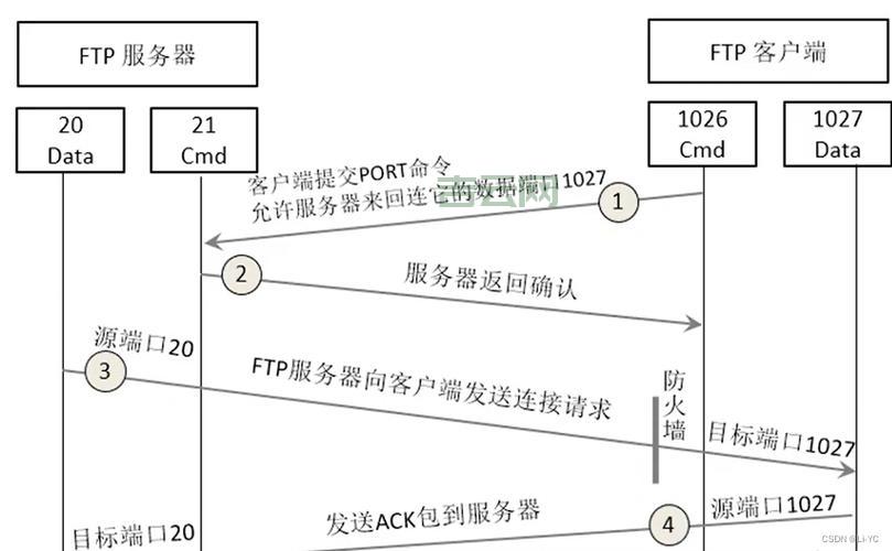 如何配置FTP服务器？详细步骤图文解说