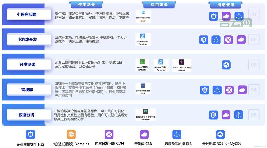 搭建高效fuwuqi服务器的最佳实践指南