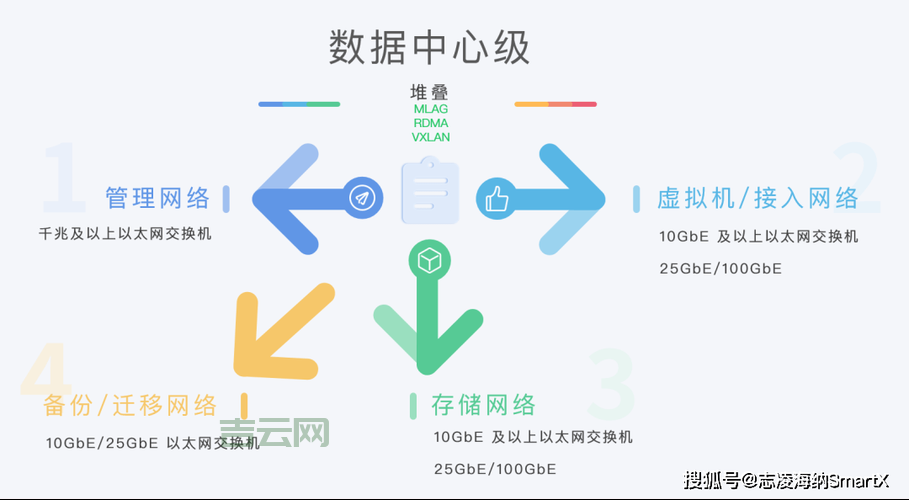 搭建高效fuwuqi服务器的最佳实践指南