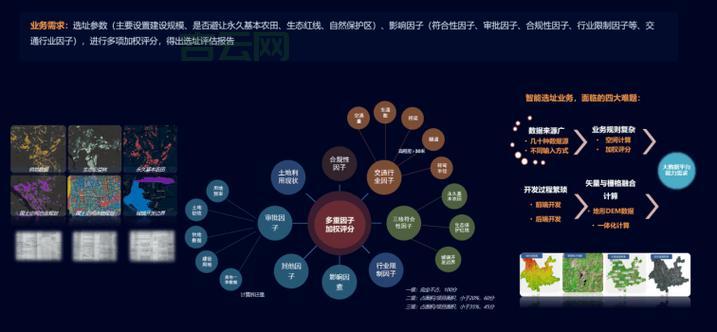 免费国内空间选择指南：优质空间平台推荐与对比