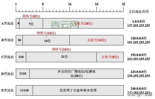 你的IP地址藏着什么秘密？一键查询揭晓