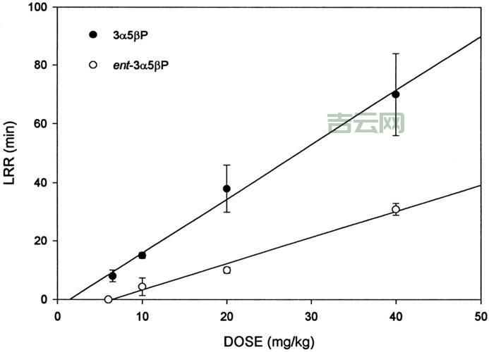 Nanosleep总是发生？教你几个方法有效避免！