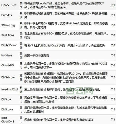 域名服务器：网站访问速度的关键因素