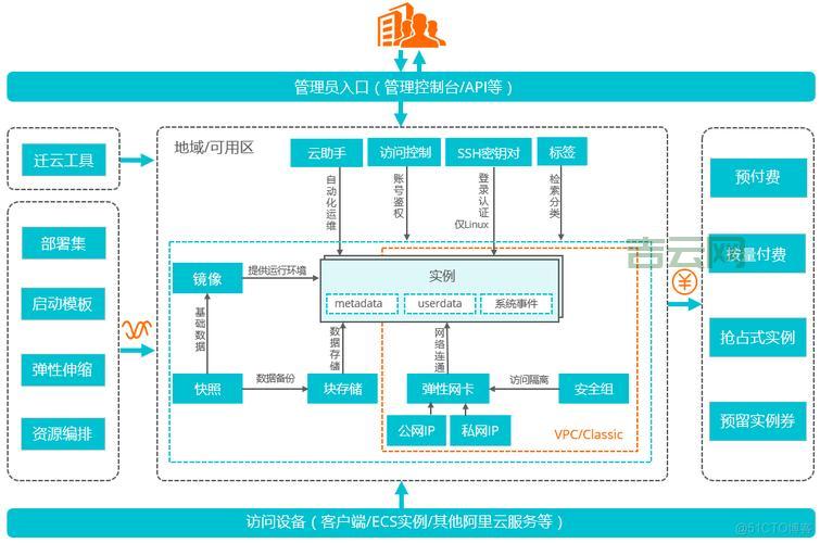 Web服务器的架设与配置技巧大全