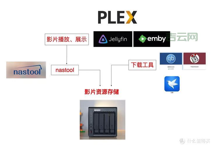 租服务器怎么选？教你避坑选性价比高的！