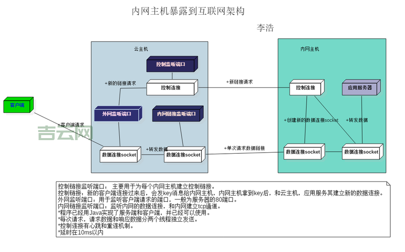 免费网络空间申请指南：轻松获取无广告主机