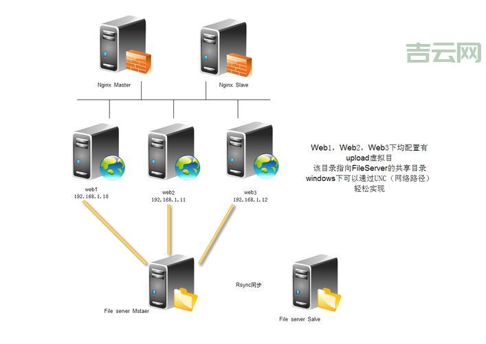 Web服务器大全：Apache、Nginx、IIS等热门服务器一览