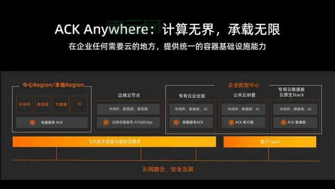 万网：阿里云旗下品牌，专业域名注册与云计算服务